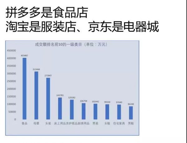 湖畔大学梁宁：解读拼多多的增长红利，增长过程中的原罪