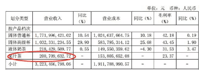 仅6个月营收2亿，解锁Meco蜜谷果汁茶爆红背后的品牌营销