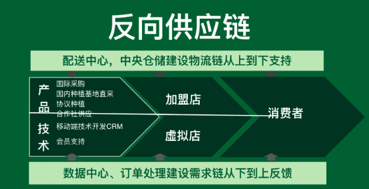 鲜丰水果张万华：如何打造“可复制的单店合伙人模式”