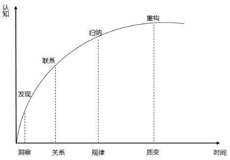 商业增长：App用户3倍增长下的思考