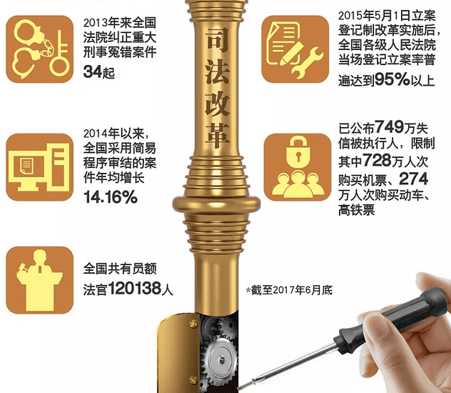 2018，中国的营商环境升级年？