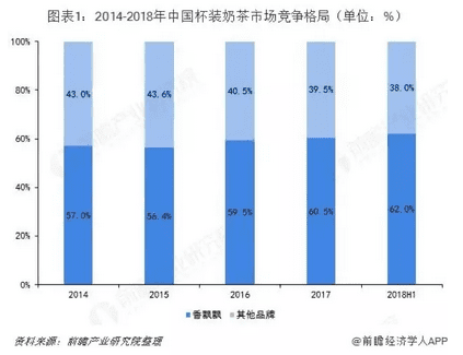 仅6个月营收2亿，解锁Meco蜜谷果汁茶爆红背后的品牌营销