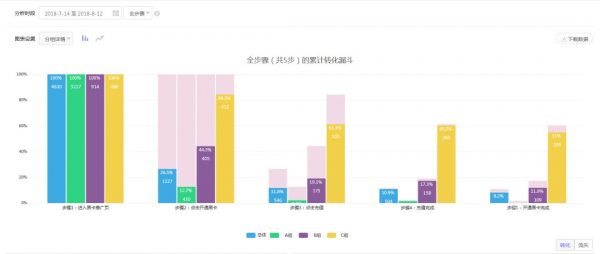 从虎嗅APP看资讯类产品的数据驱动增长方法论