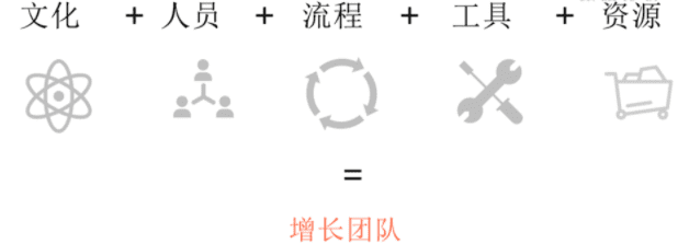 曲卉：如何成为一名 Growth Hacker（增长黑客）？