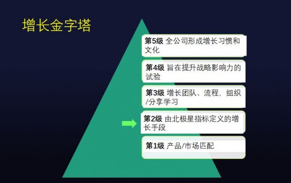 增长黑客之父肖恩·艾利斯：好公司由增长型的思维方式驱动，让用户体验“啊哈时刻”