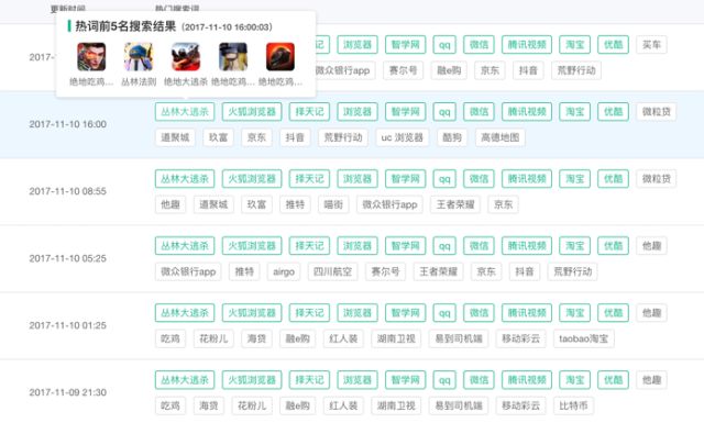 增长黑客老司机揭秘 App Store 蹭量那些事儿~