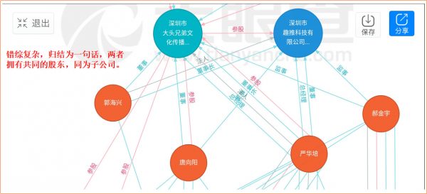 七夕宠儿，趣推App背后的黑客增长论