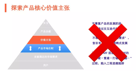 数据驱动 B2B 增长：增长手段之“轻” VS 产品价值之“重”