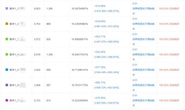 产品经理分享：资讯类APP如何利用工具驱动增长？