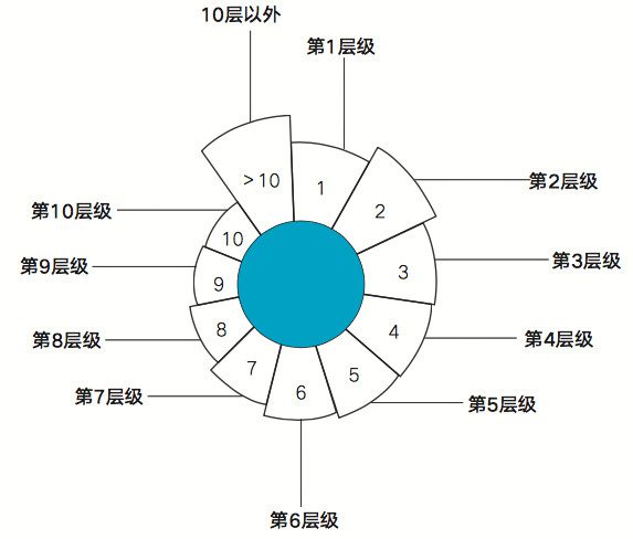 猫眼副总裁张博：猫眼在小程序领域的布局和思考，以及如何留存用户