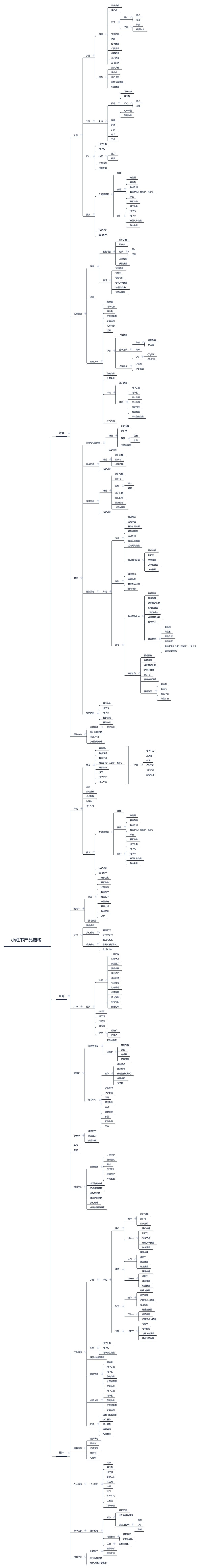 小红书APP的浅层分析：产品形态、产品模式、产品结构图、产品主要模块