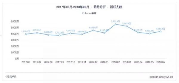 轻颜相机App的爆红，今日头条“智能社交”新时代的来临