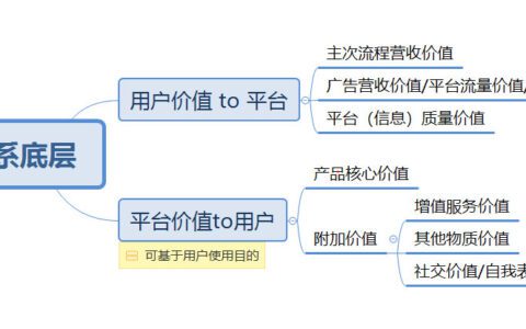 还在为留存烦恼？看如何让你的用户乖乖留下