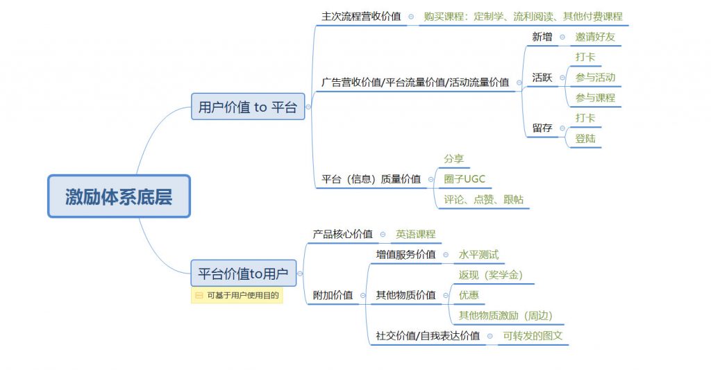 还在为留存烦恼？看如何让你的用户乖乖留下