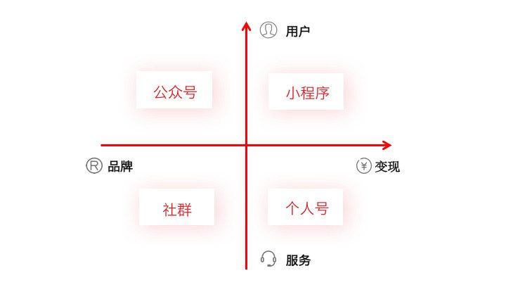 2019，微信到底、裂变到底、增长到底！