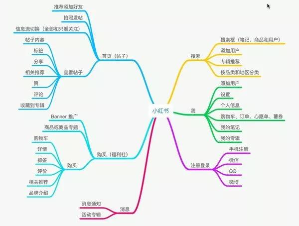 小红书推广：小红书达人&关键词优化营销策略