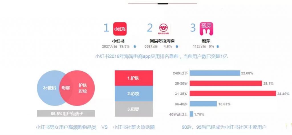 小红书新规：小红书清洗KOL，品牌主还能好好“种草”吗