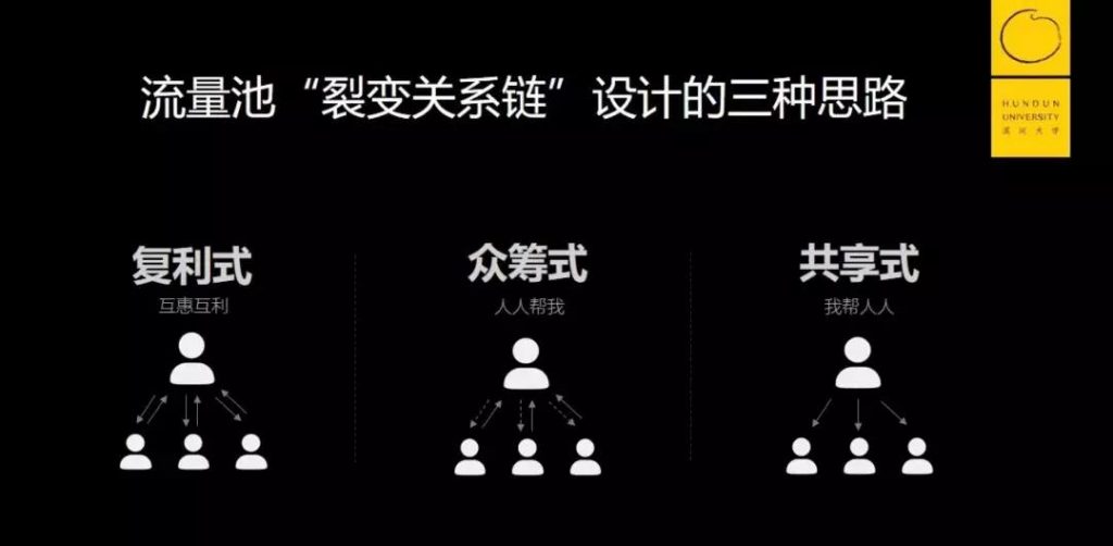 瑞幸咖啡的极致裂变，每一个环节都是增长点