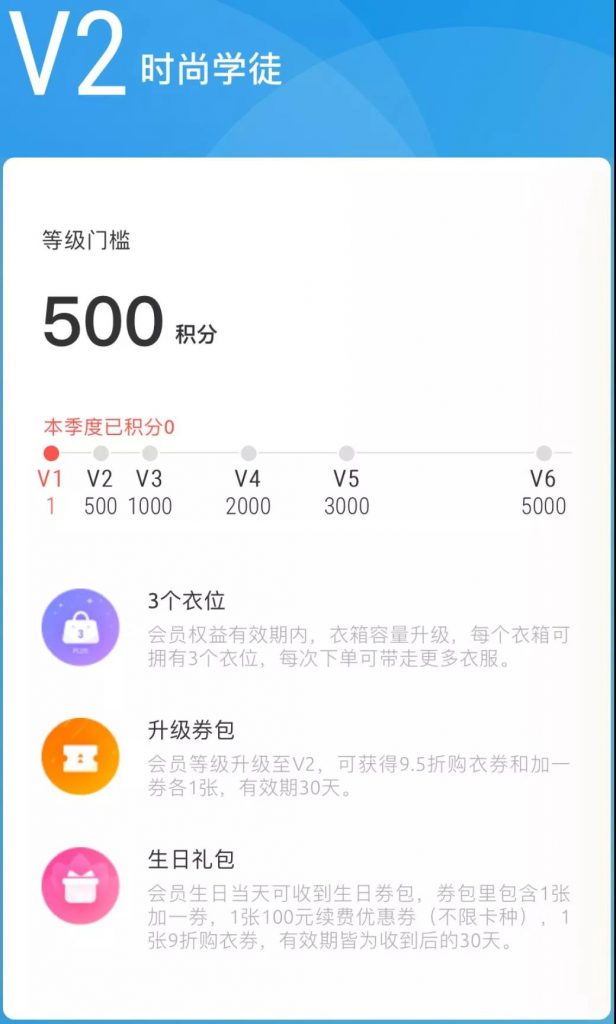 王智远：积分层级体系