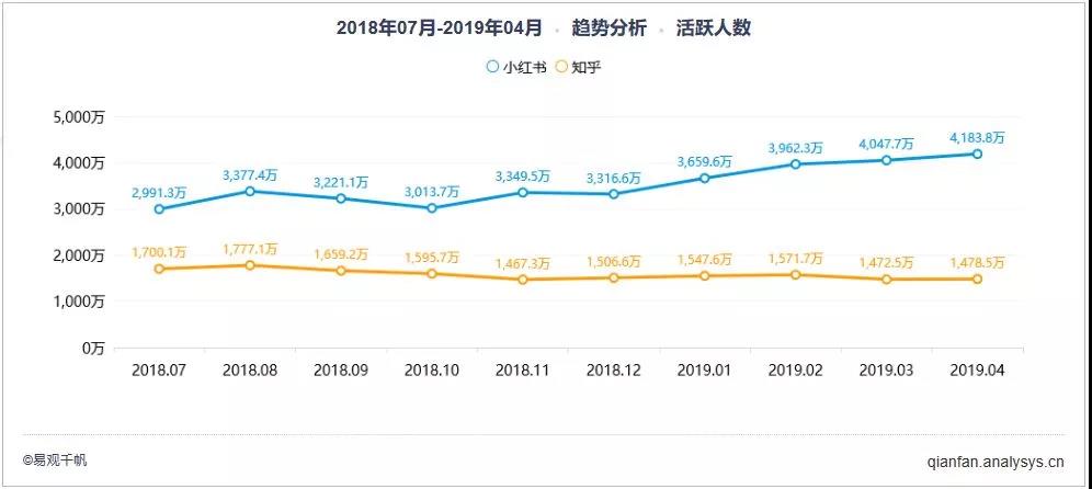 知乎、小红书与KOL们的利益博弈