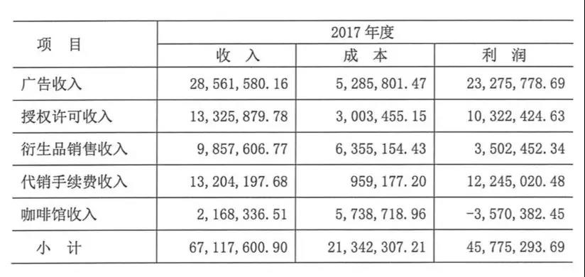 商业增长：对话同道大叔董事长&CEO鲁迪看如何实现增长