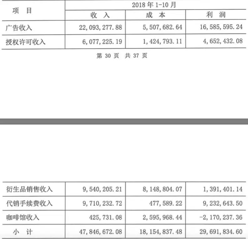 商业增长：对话同道大叔董事长&CEO鲁迪看如何实现增长