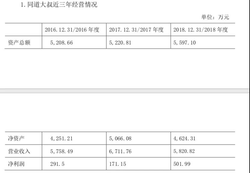 商业增长：对话同道大叔董事长&CEO鲁迪看如何实现增长