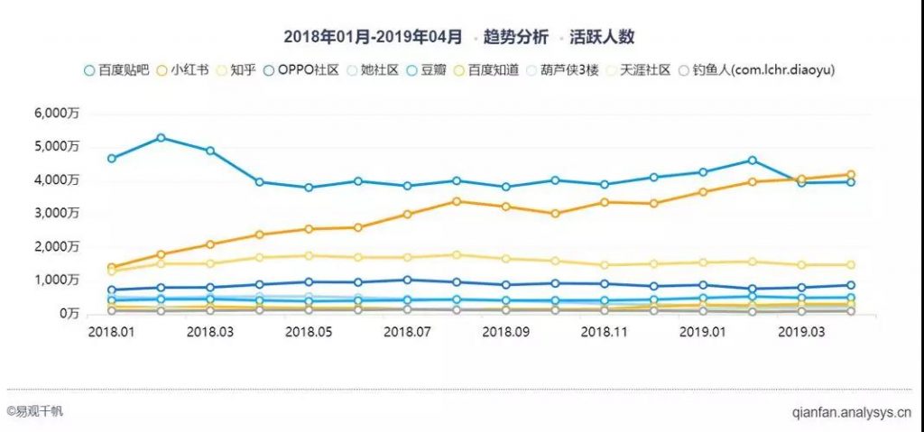 小红书新规：小红书的自我升级之路