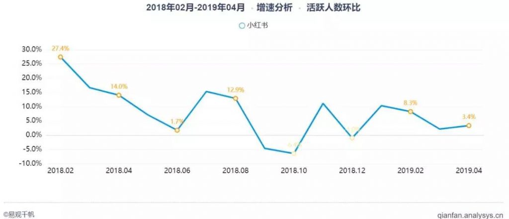 小红书新规：小红书的自我升级之路