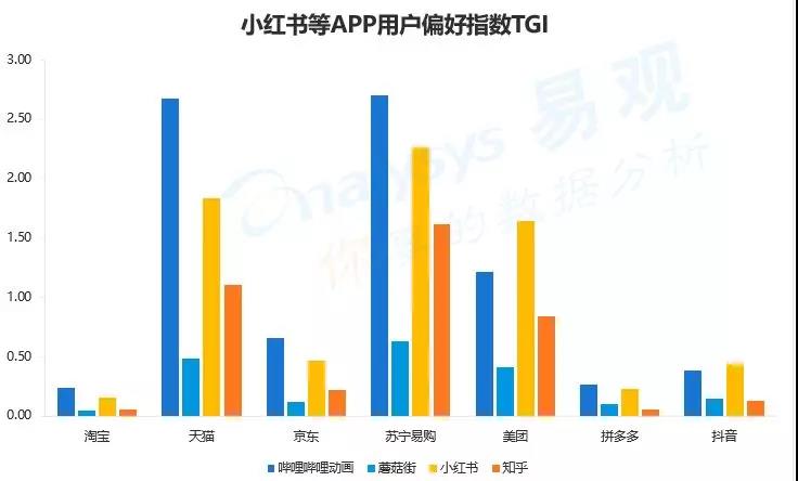 小红书新规：小红书的自我升级之路