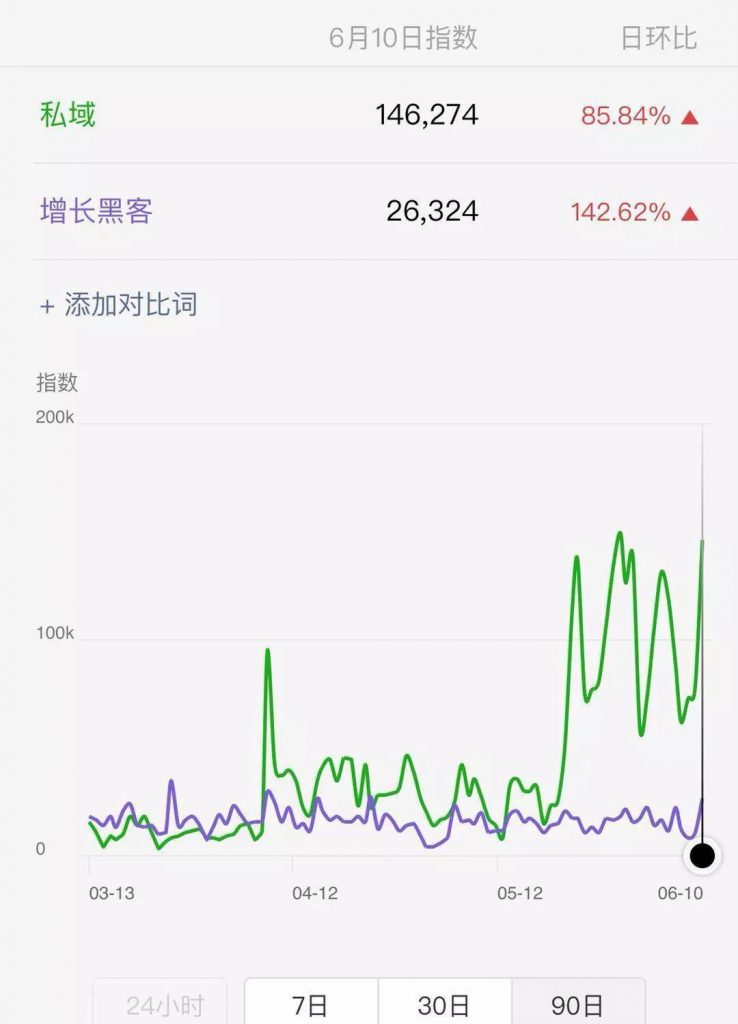 私域流量：圈用户、画地盘，挣脱巨头控制