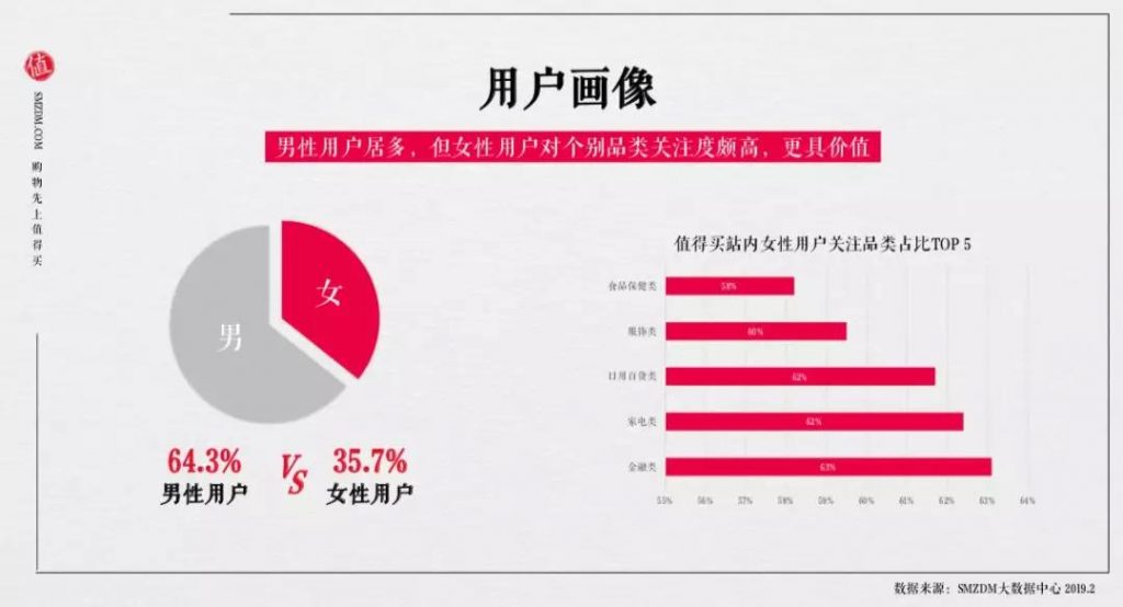 商业增长：618交易额超过20亿，什么值得买IPO前的得到和错过