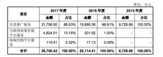 商业增长：618交易额超过20亿，什么值得买IPO前的得到和错过