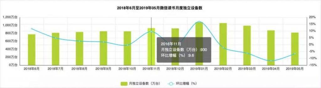 微信读书“打脸干爹”搞裂变，如何花式挑战底线