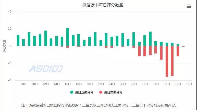 微信读书“打脸干爹”搞裂变，如何花式挑战底线