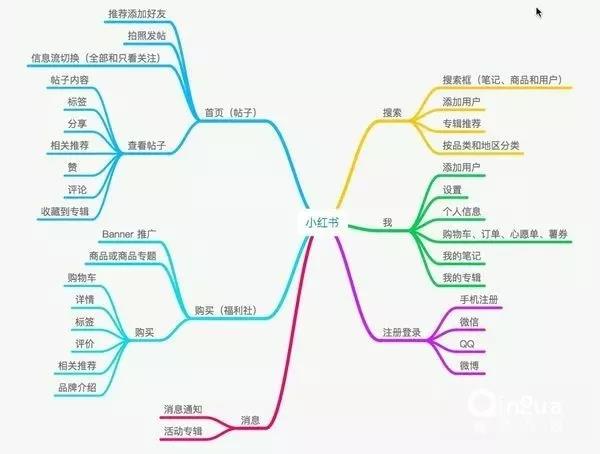 小红书关键词优化推广营销技巧