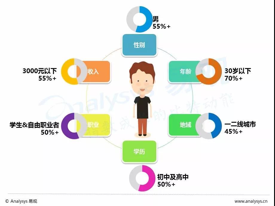 首席增长官：如何构建社群用户画像，促进社群运营目标的达成