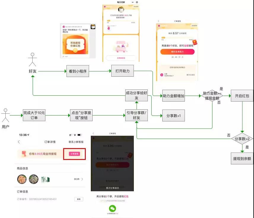 王智远：拆5个案例，得到1个用户裂变增长方法论