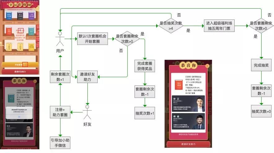 王智远：拆5个案例，得到1个用户裂变增长方法论