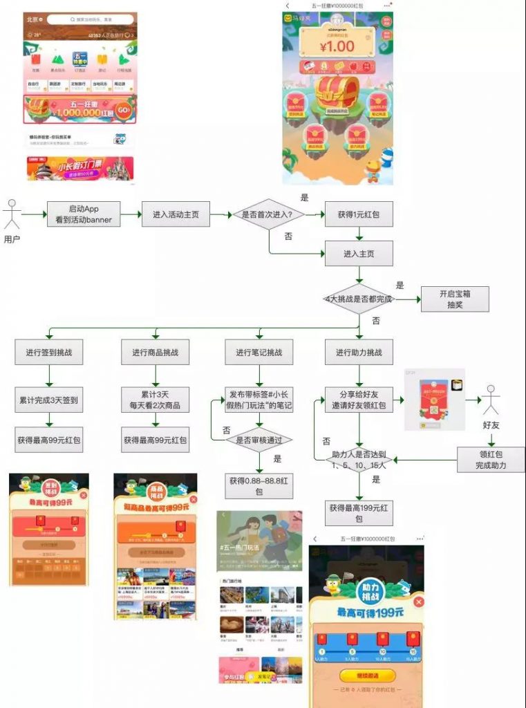 王智远：拆5个案例，得到1个用户裂变增长方法论