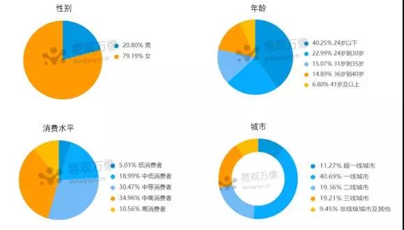 小红书平台的商业环境分析