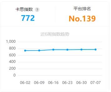 增长模式：如何靠内容抢夺抖音用户