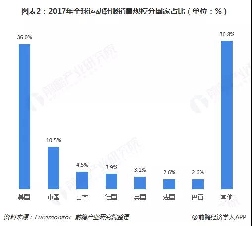 增长模式：如何看待乱象丛生的球鞋电商