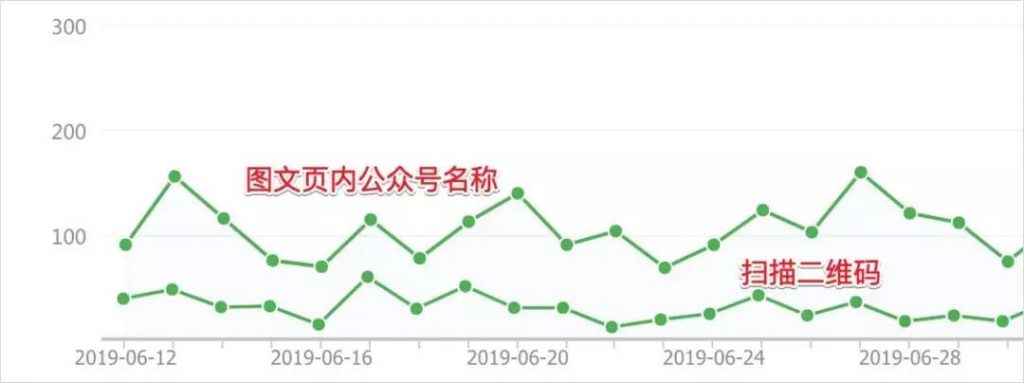 微信深夜又改版，有人欢喜有人忧