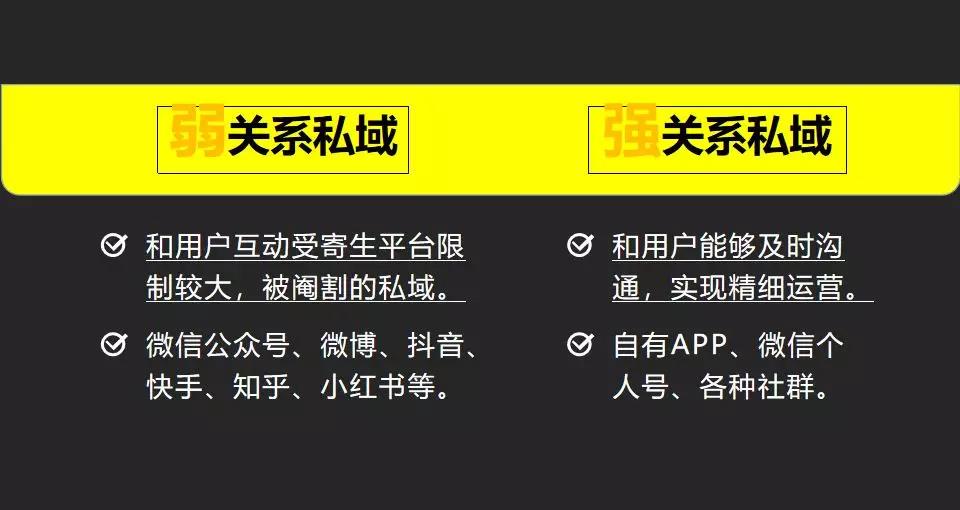 增长模式：私域运营，流量焦虑背后的二次突围