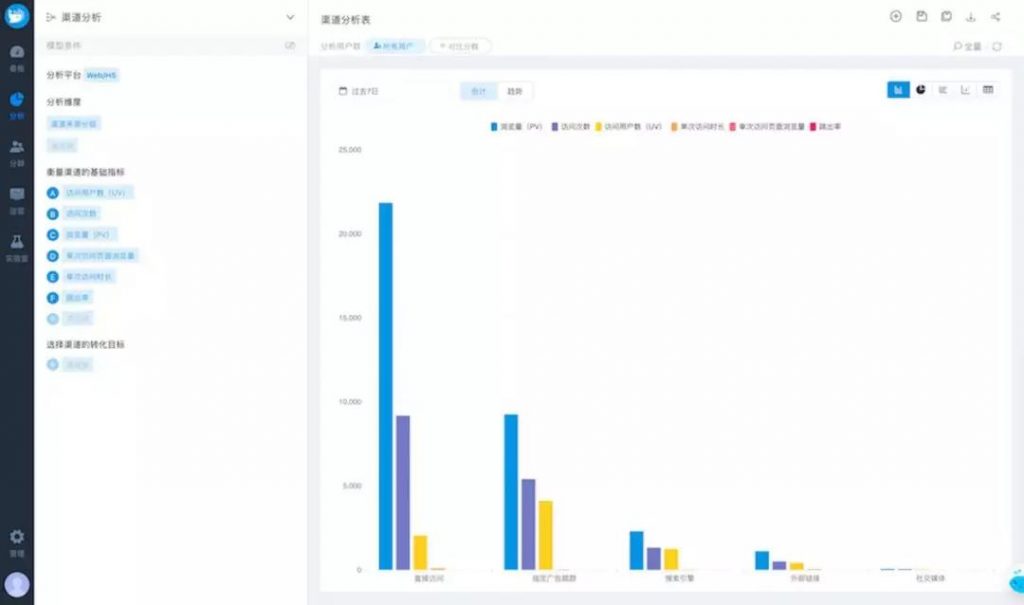 增长模式：私域运营，流量焦虑背后的二次突围