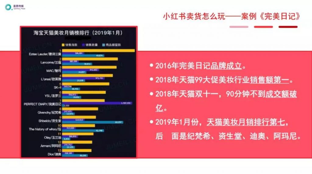 干货合集：小红书霸屏三大攻略