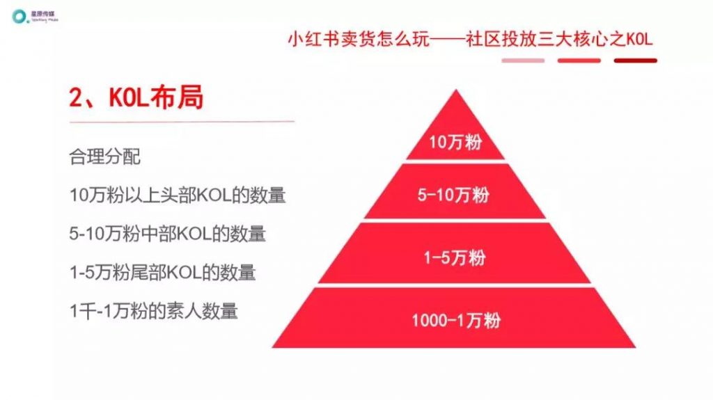 干货合集：小红书霸屏三大攻略