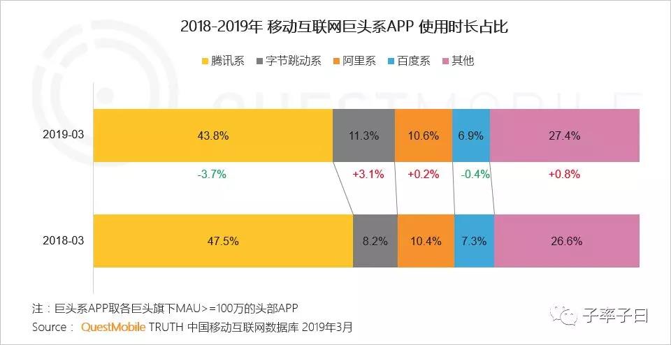 首席增长官：券商互联网增长获客之道之内容便是营销