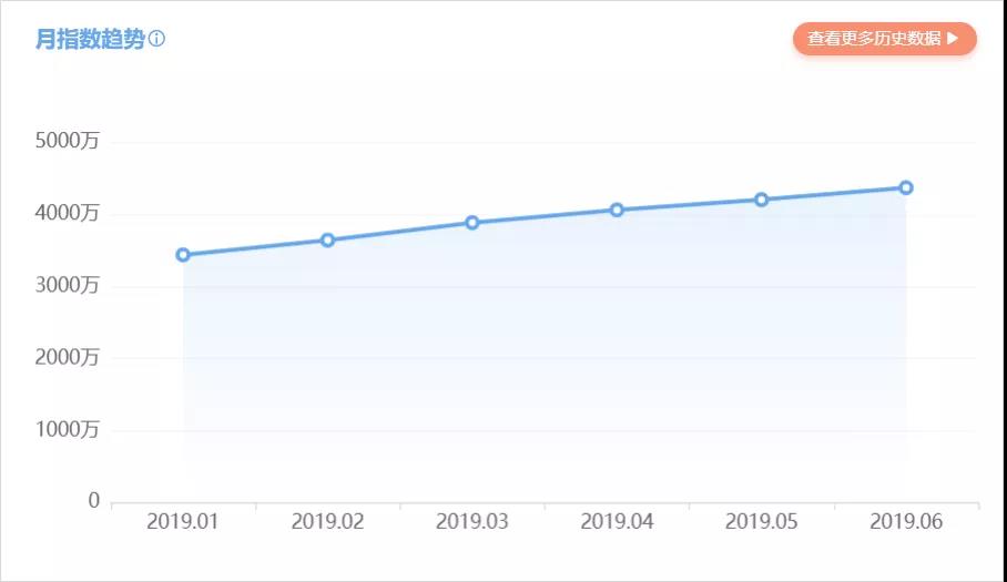 小红书：3个月从0实现月销百万，背后有哪些可复用的秘诀